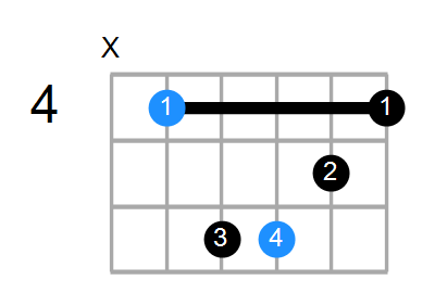 C#m Chord